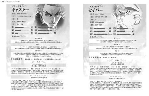 watcher's true identity fate strange fake reddit|Watcher's Servant Profile from Fate/strange Fake Volume 6.